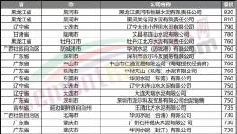 “饑餓營銷”！大漲150元/噸！多地又排隊了！