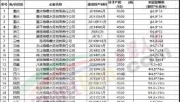 動手！海螺水泥連續收購多家水泥廠！