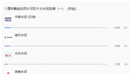 重磅！2021年水泥十大質量品牌來襲！