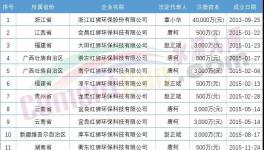 難！海螺叫“苦”！紅獅部分項(xiàng)目被“停”！