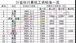 驚訝！海螺“強(qiáng)休”！只發(fā)“低保工資”！