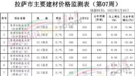 慘!“價格戰”開打！這里水泥價格“腰斬”！