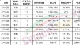 慘淡！全國(guó)復(fù)工率發(fā)布！水泥將供大于求！