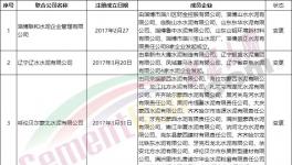 散伙！14家聯合水泥公司“名存實亡”！