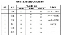 ?低功耗、高穩(wěn)定性，這項(xiàng)技術(shù)輕松應(yīng)對水泥行業(yè)各項(xiàng)復(fù)雜抑塵環(huán)境！