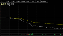 爆雷！700多億債務違約！水泥企業“危險”！