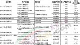 山東公布最新產(chǎn)能清單，111條水泥熟料生產(chǎn)線合計(jì)產(chǎn)能超億噸！