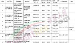新投產3條生產線！又一水泥大省公布熟料生產線清單！