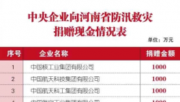 300多萬人受災！中聯、華新、孟電、春江等企業緊急馳援！