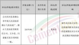 涉及金額3619余萬元，這家水泥企業拖延支付貨款！