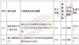 涉及4條熟料生產(chǎn)線！西南水泥、海螺水泥兩大項(xiàng)目加速推進(jìn)中！