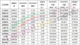 資本市場(chǎng)“”跌跌“”不休！水泥“比慘”排行榜發(fā)布！