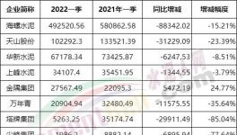 冀東、亞泰、福建“暴虧”！各大水泥廠利潤(rùn)大比拼！