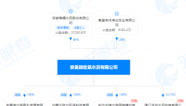 海螺水泥入手宏基水泥股權(quán)，同期成立多家新公司！