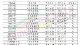 水泥庫這么清，讓安全生產(chǎn)“第一責(zé)任人”安心！