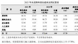 開打！海螺、紅獅、天山“打擂”！