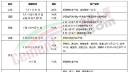 十余個省市地區水泥熟料企業停產救市！