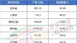 太懸殊！海螺水泥工資發布！