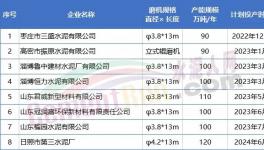 800多萬噸/年產能將投產！水泥大省8家企業產能置換公示！