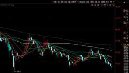 “拿了三年還未解套”，海螺水泥的股價創新低！