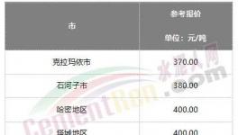 難了！水泥漲價“落空”！這里水泥跌破200元/噸！