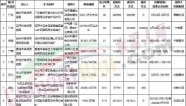 買！買！買！海螺、中建材、華潤、華新“搶礦”！