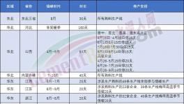 表態(tài)！海螺不建新產(chǎn)能！錯峰停產(chǎn)是“偽命題”！