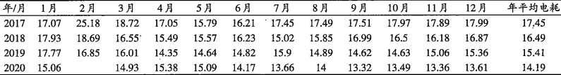 經驗分享：生料系統年均電耗低至13.32度！