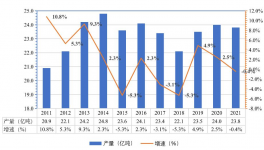 關了！這270家水泥廠退出！