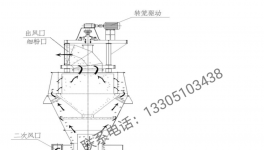 粉磨企業(yè)新出路！搶占比表面積大于700㎡/kg的超細微粉市場！