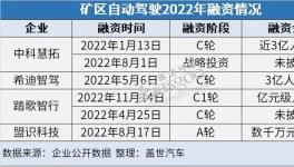 礦區自動駕駛的2022：寒冬里的一束光