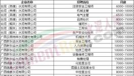 70萬(wàn)年薪！各大水泥廠高薪招人！