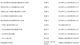  布爾津天山水泥“五小”創新結碩果