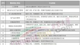 人才荒！寧愿送外賣、開直播也不干水泥！