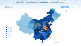總投資58783.3億元！7928個重點項目全速推進！