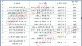 動真格！600多條水泥生產(chǎn)線！關(guān)停時間發(fā)布！