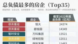 蔓延！“連環雷”！相當于30個恒大！多行業陷“踩踏”！