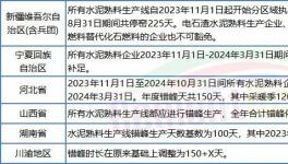 太難！水泥廠扎堆股權轉讓！新建產能“停不下來”！